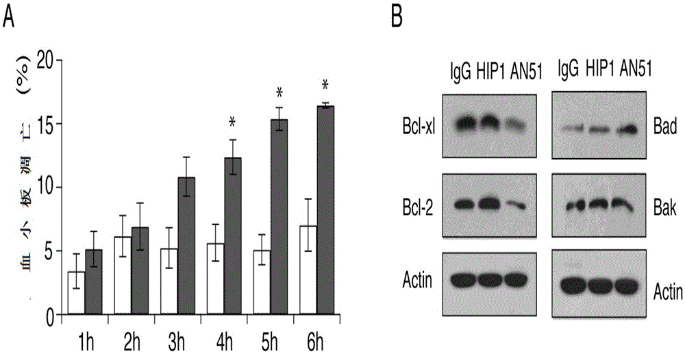 Application of carbohydrates in the preparation of medicines for treating platelet count-related diseases