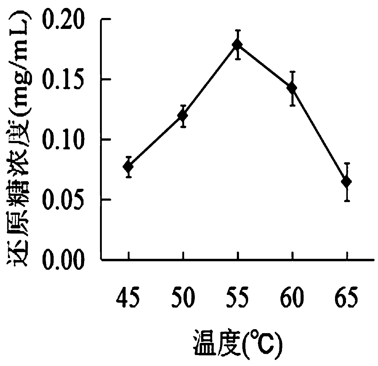 A kind of preparation method and application of low-molecular-weight alveoli