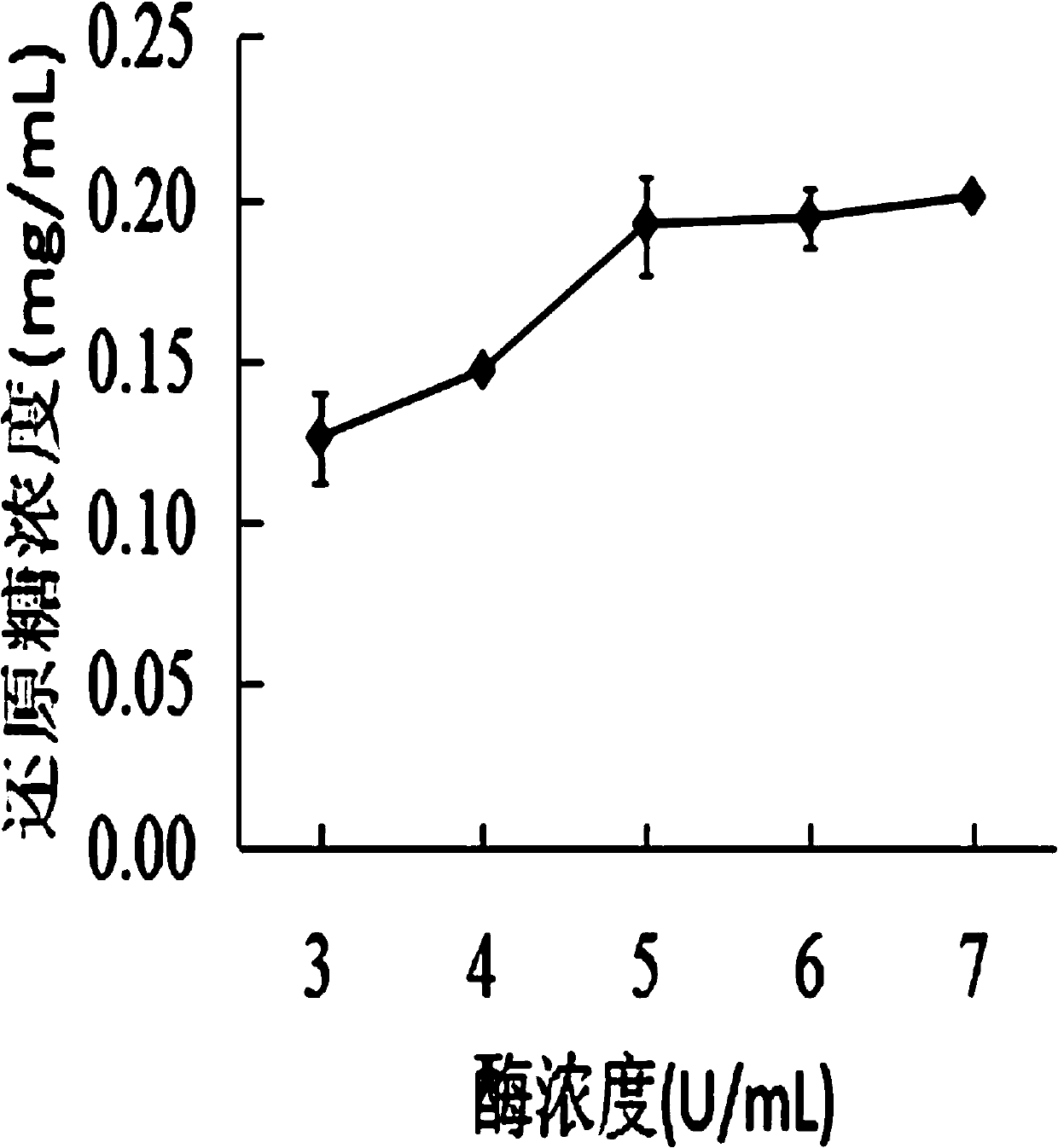 A kind of preparation method and application of low-molecular-weight alveoli