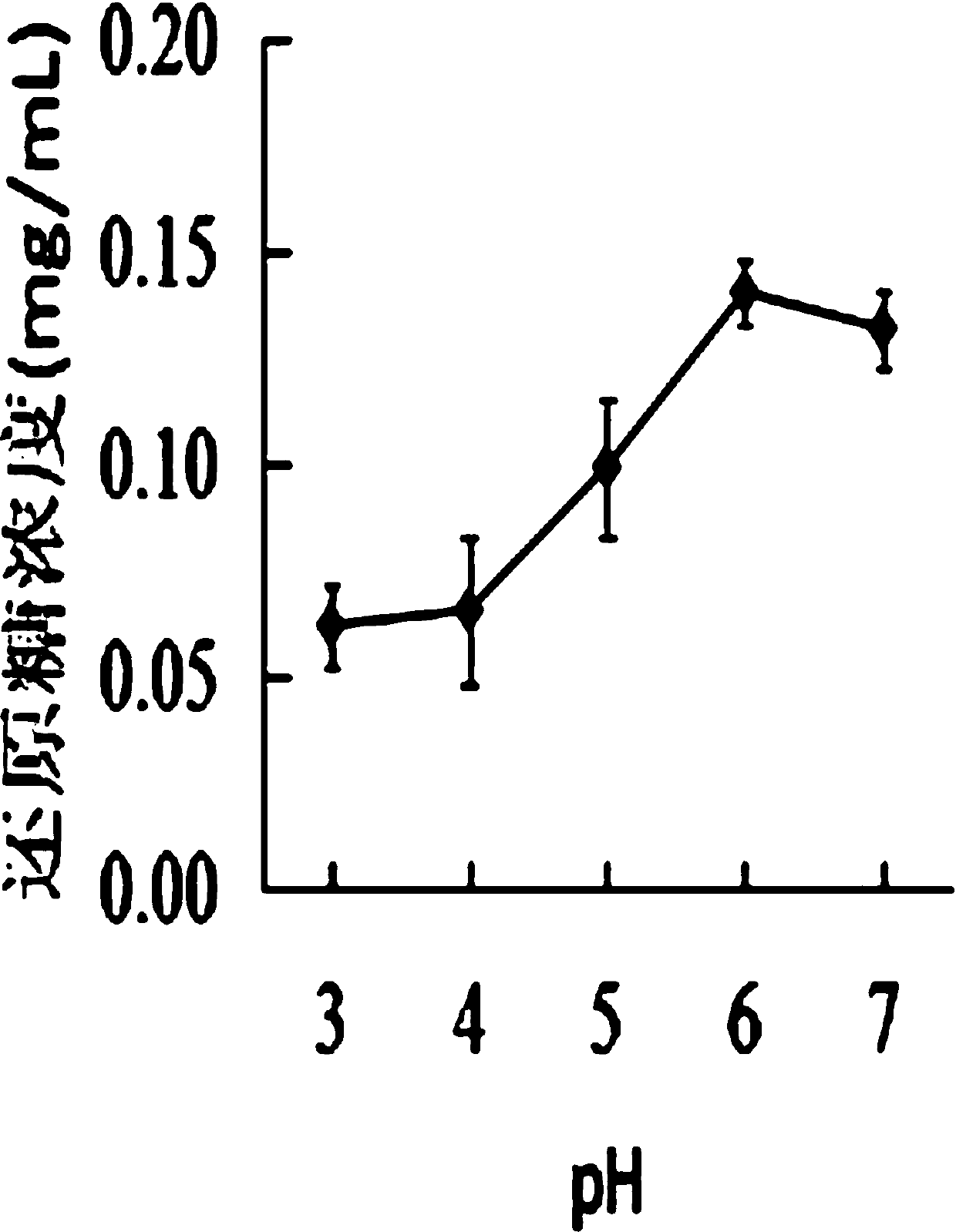 A kind of preparation method and application of low-molecular-weight alveoli