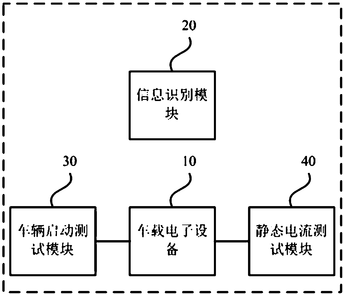 Vehicle electronic equipment testing device and testing system thereof