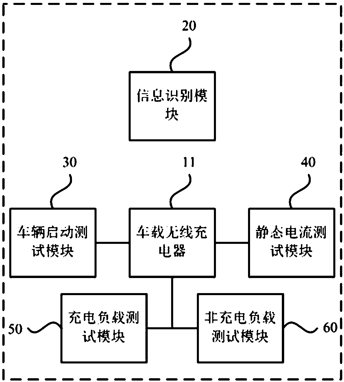 Vehicle electronic equipment testing device and testing system thereof