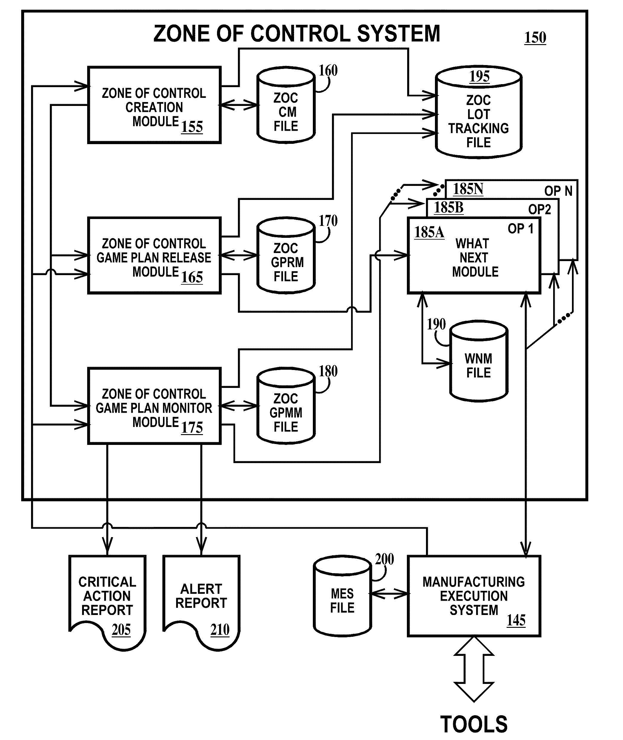 Method of release and product flow management for a manufacturing facility