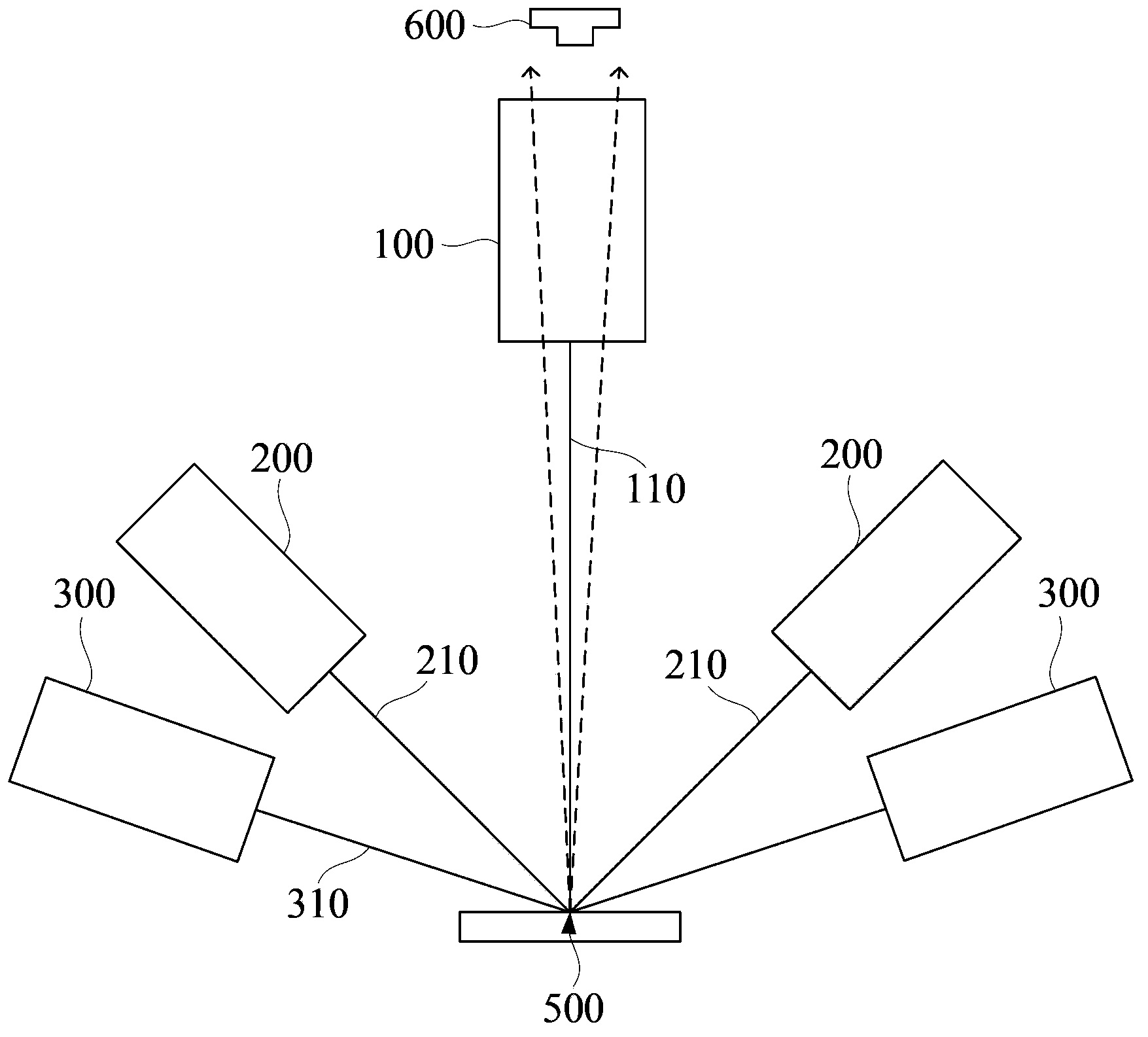 Illumination system for optical detection, detection system and method using the same