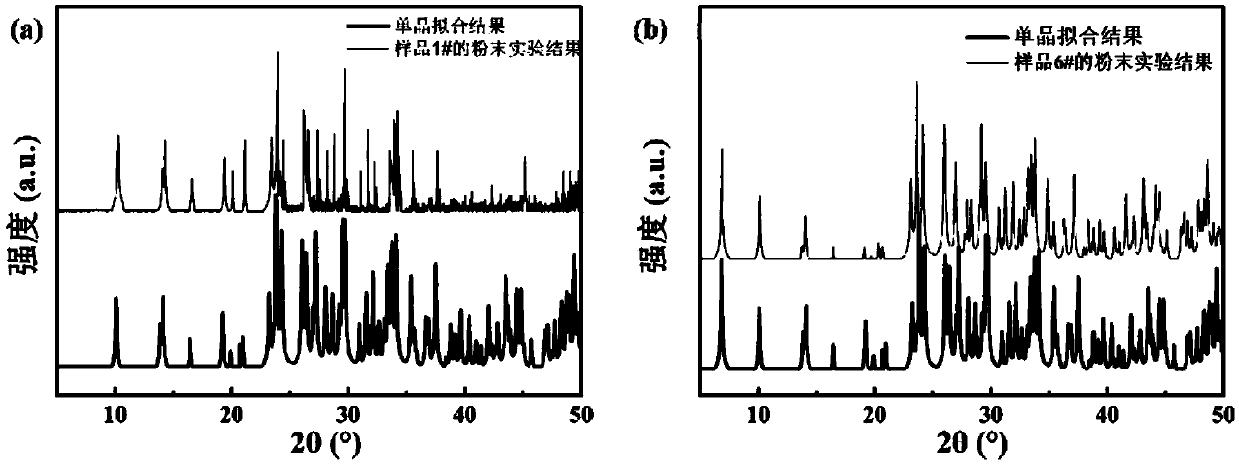 Infrared non-linear dissimilar metal sulfantimonate optical crystals as well as preparation and application thereof