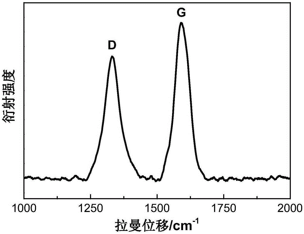 Preparation method for shell-core type carbon-coated metal sulfide nano-composite particles and application of particles