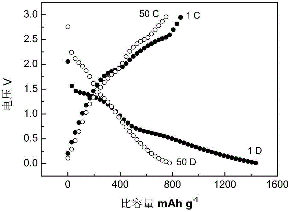 Preparation method for shell-core type carbon-coated metal sulfide nano-composite particles and application of particles