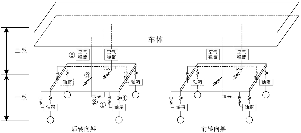 Fault classification method and system for rail vehicle suspension system based on fuzzy intelligence