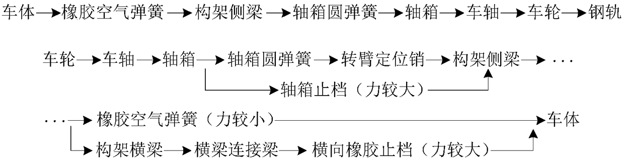 Fault classification method and system for rail vehicle suspension system based on fuzzy intelligence