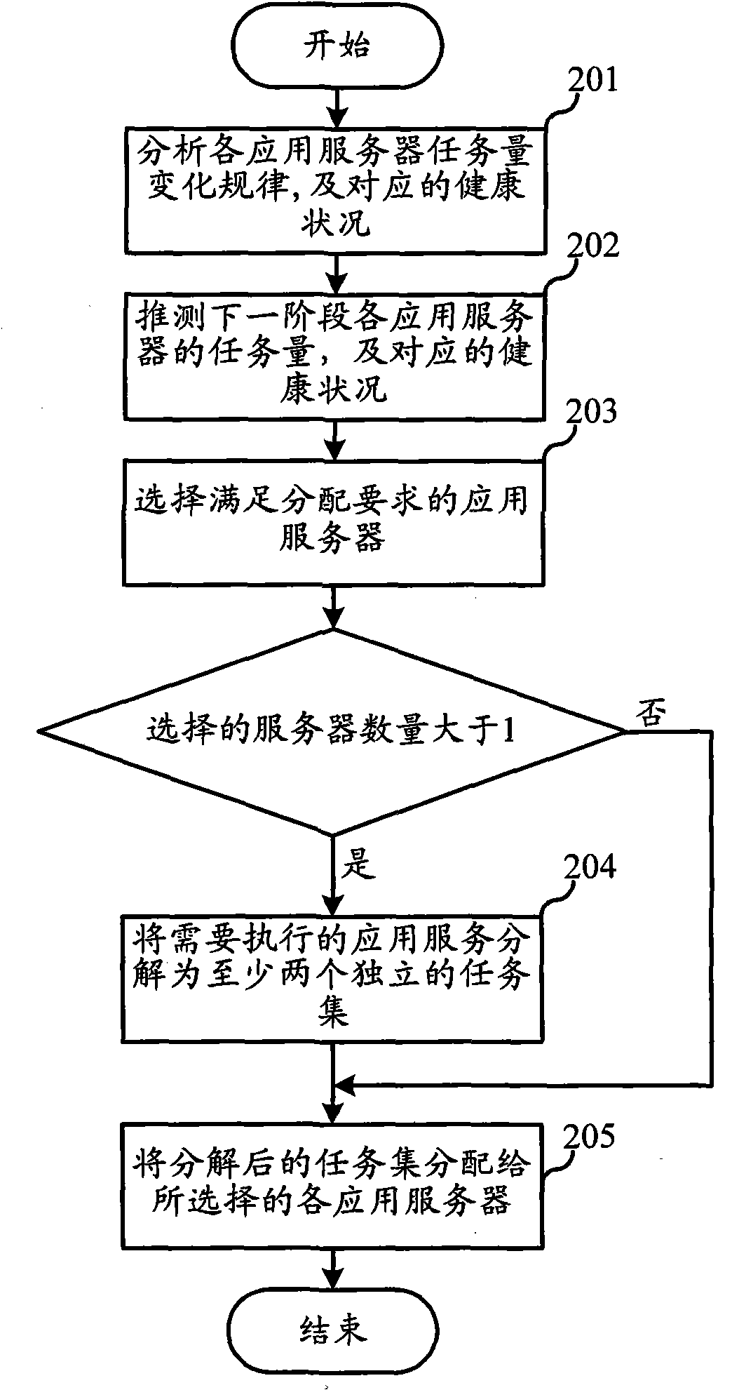 Industrial automatic multi-point cluster system and task management method thereof