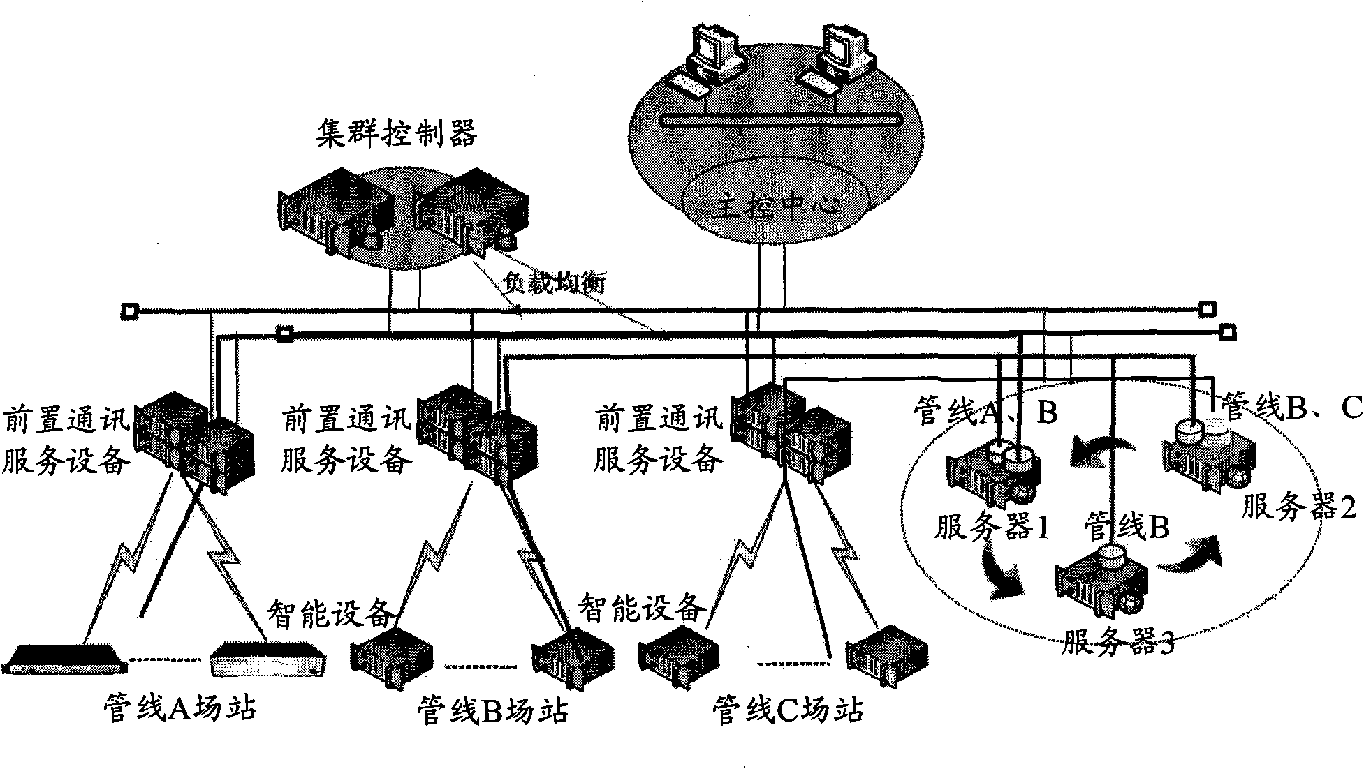Industrial automatic multi-point cluster system and task management method thereof
