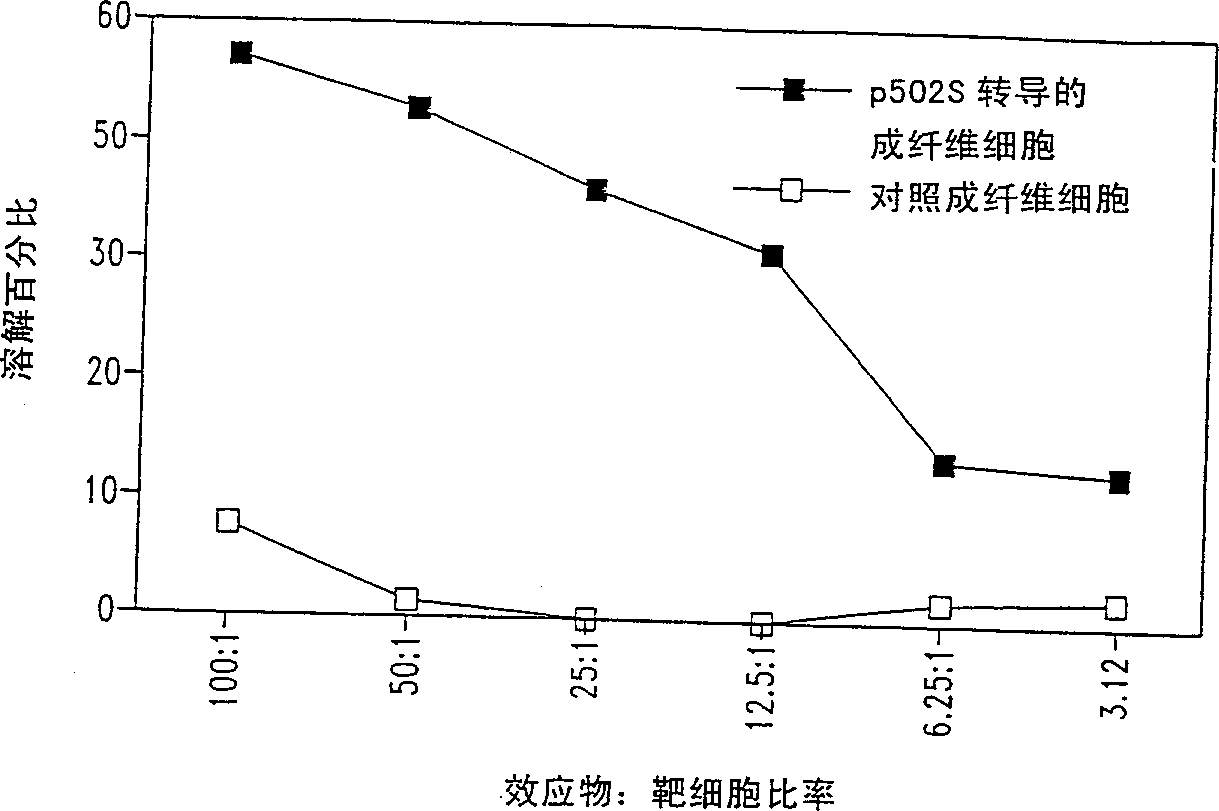 Compositions and methods for therapy and diagnosis of prostate cancer