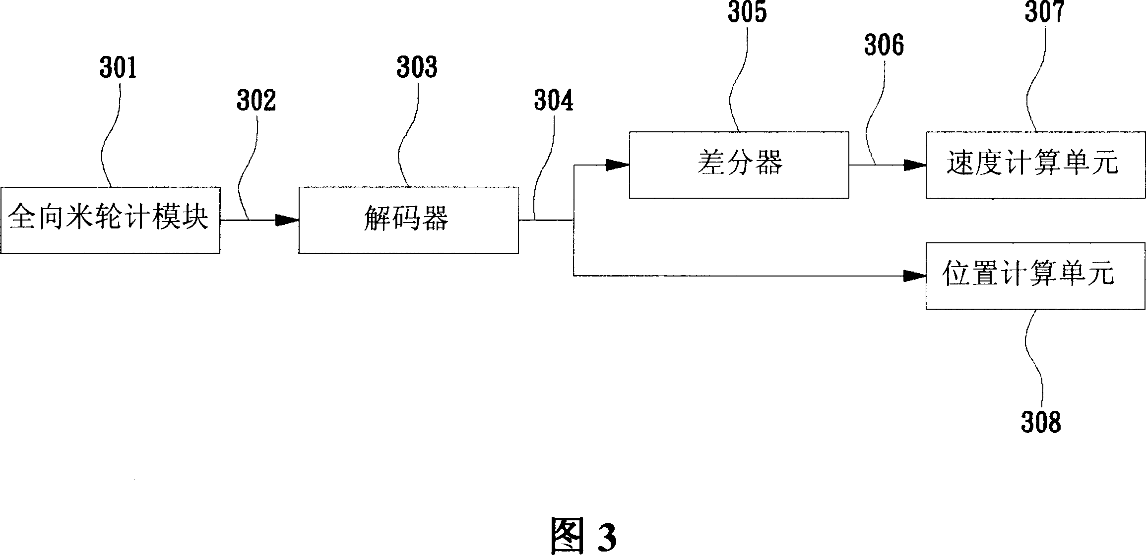 Robot moving platform and moving sensing method thereof