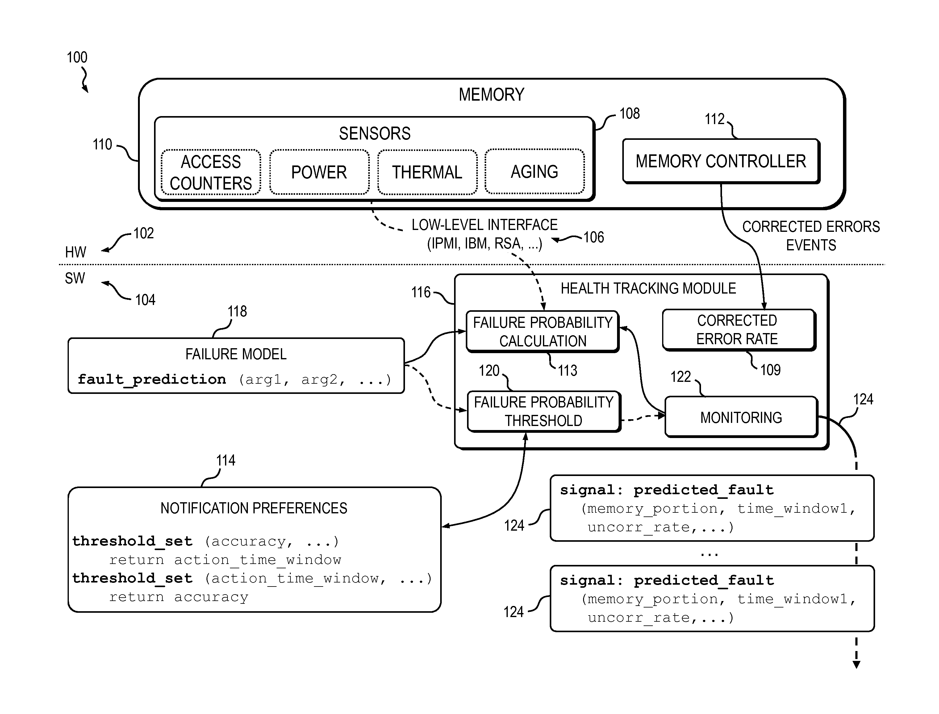 Methods, apparatus and system for notification of predictable memory failure