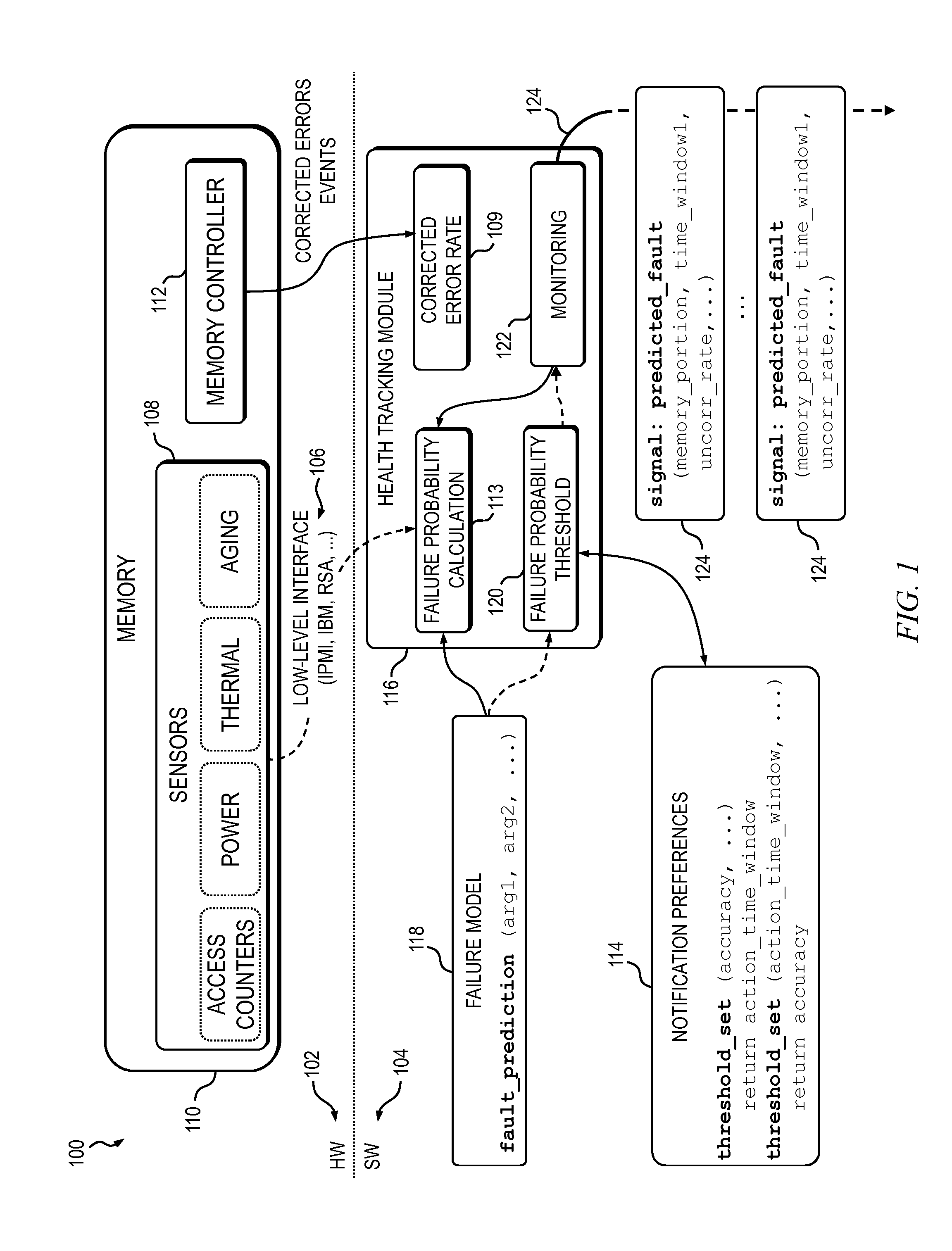 Methods, apparatus and system for notification of predictable memory failure