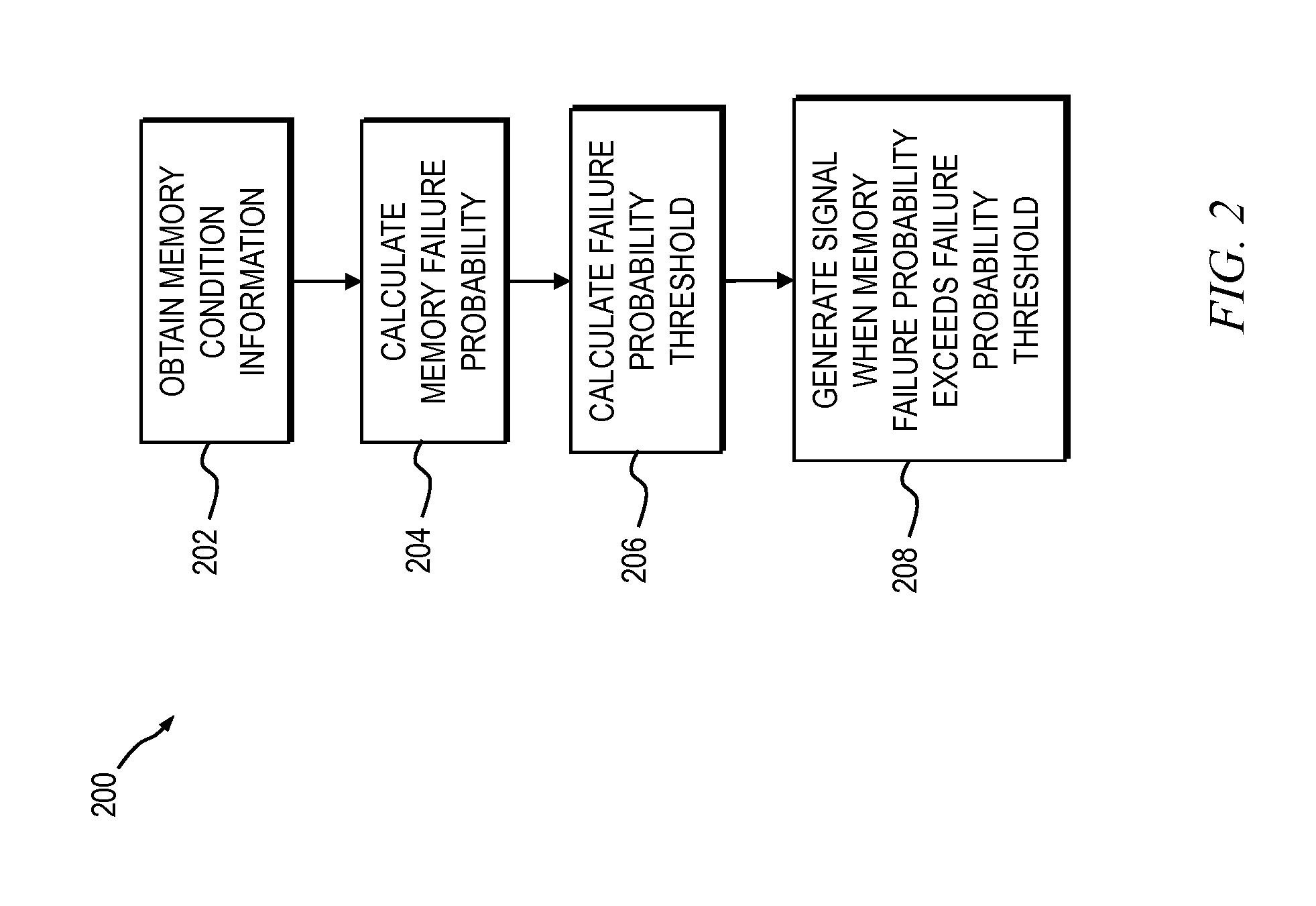 Methods, apparatus and system for notification of predictable memory failure