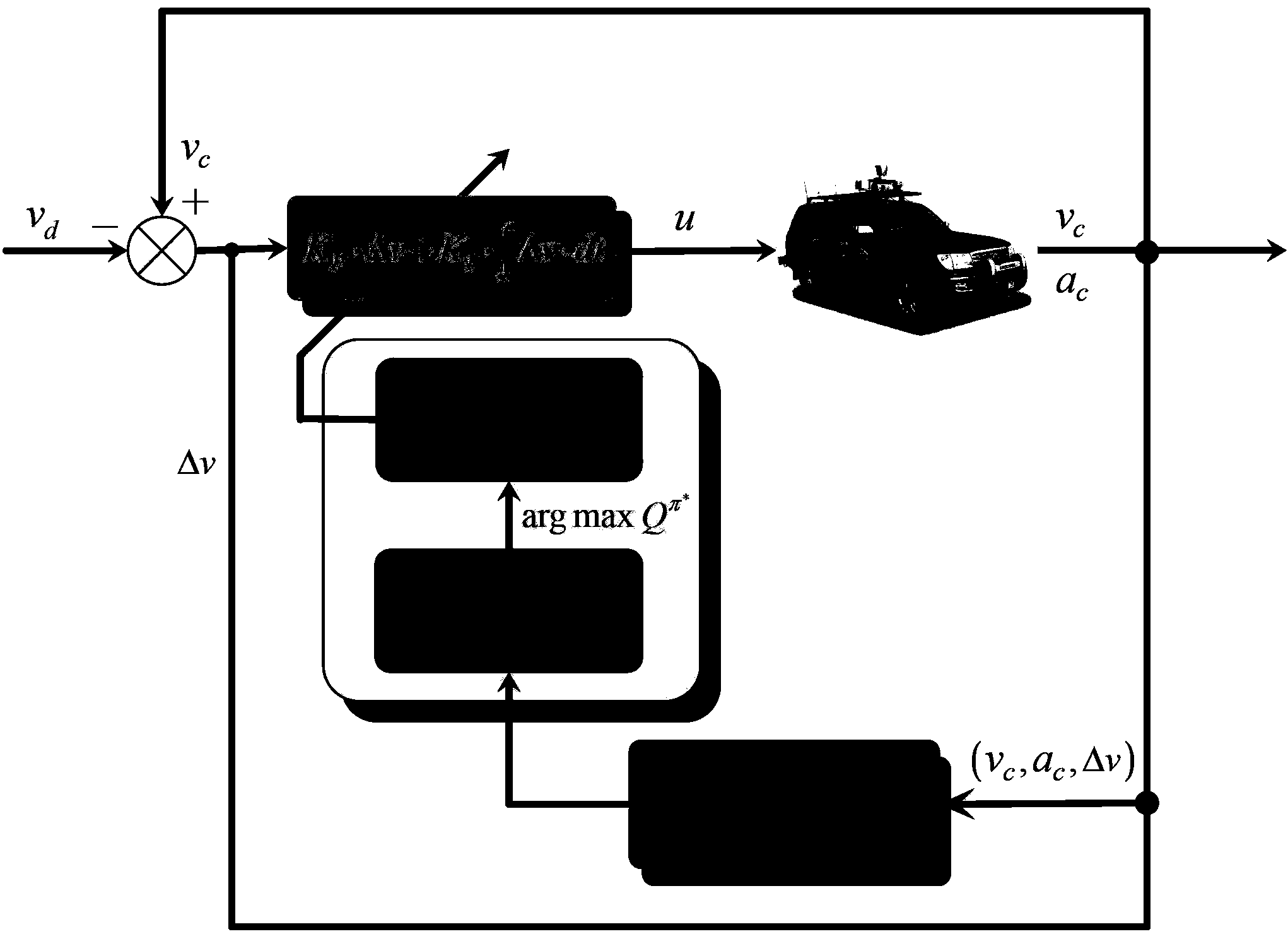 Adaptive cruise control method based on approximate policy iteration