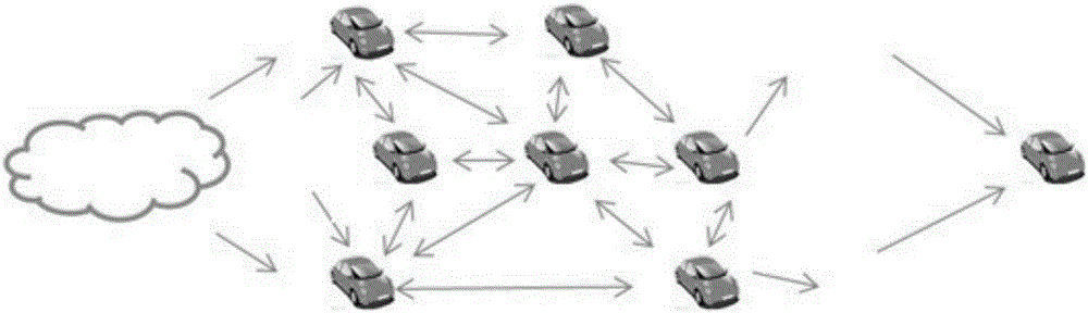 Anti-pollution attack car networking information transmission and distribution method and system