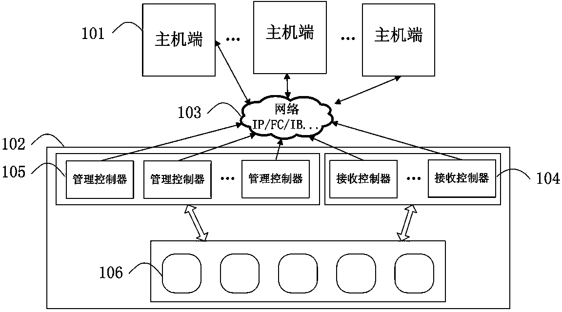 Method and system for deleting global repeating data and storage device