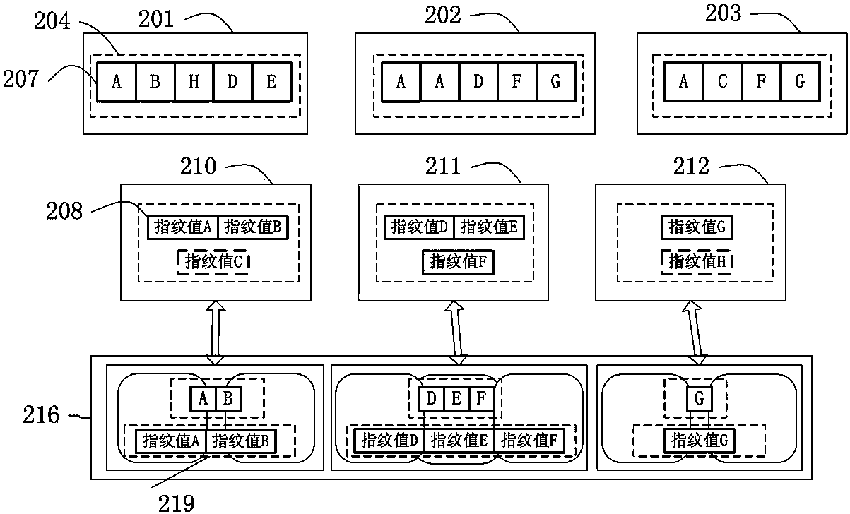 Method and system for deleting global repeating data and storage device