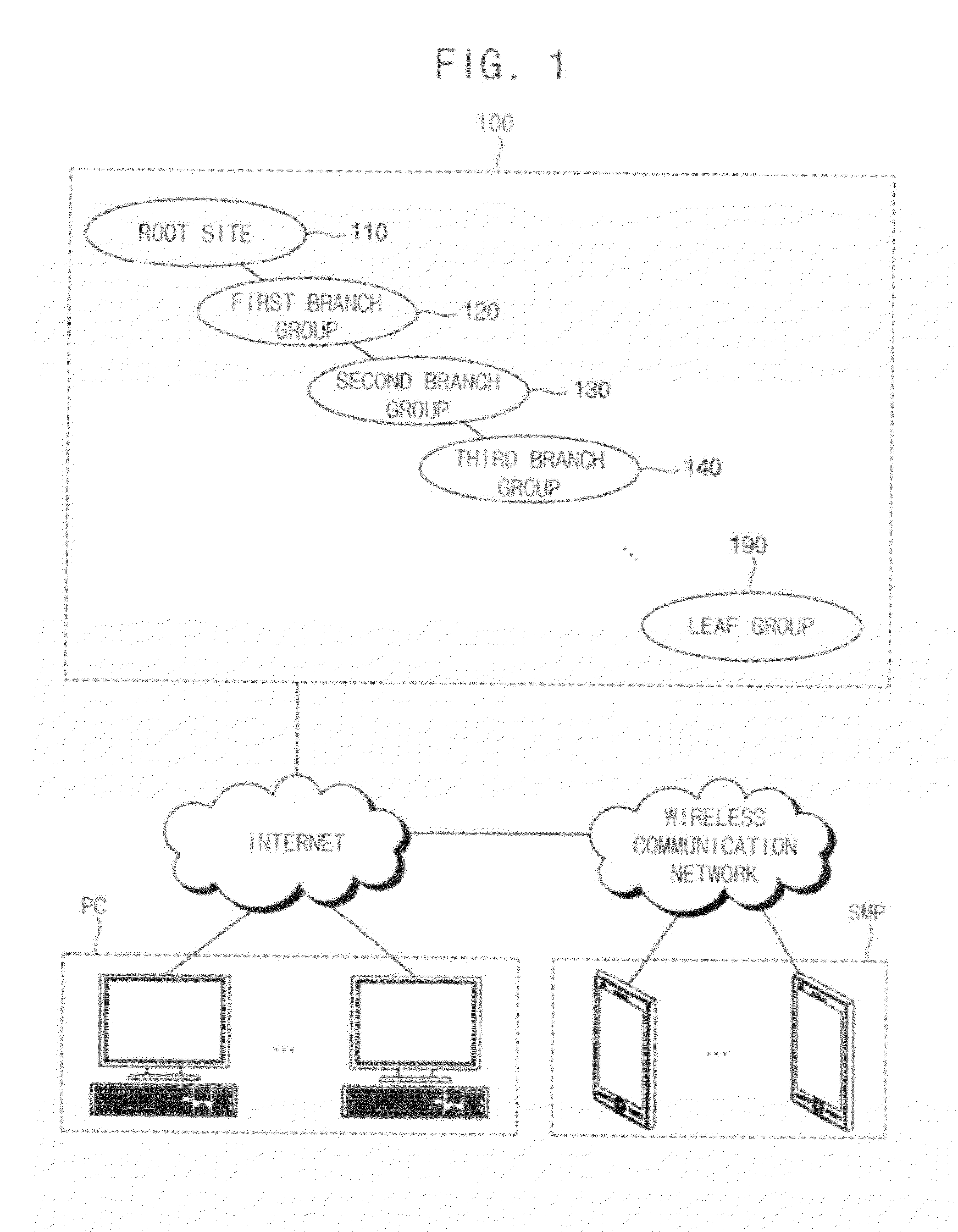 Method for managing an online market and online market management system for performing the method