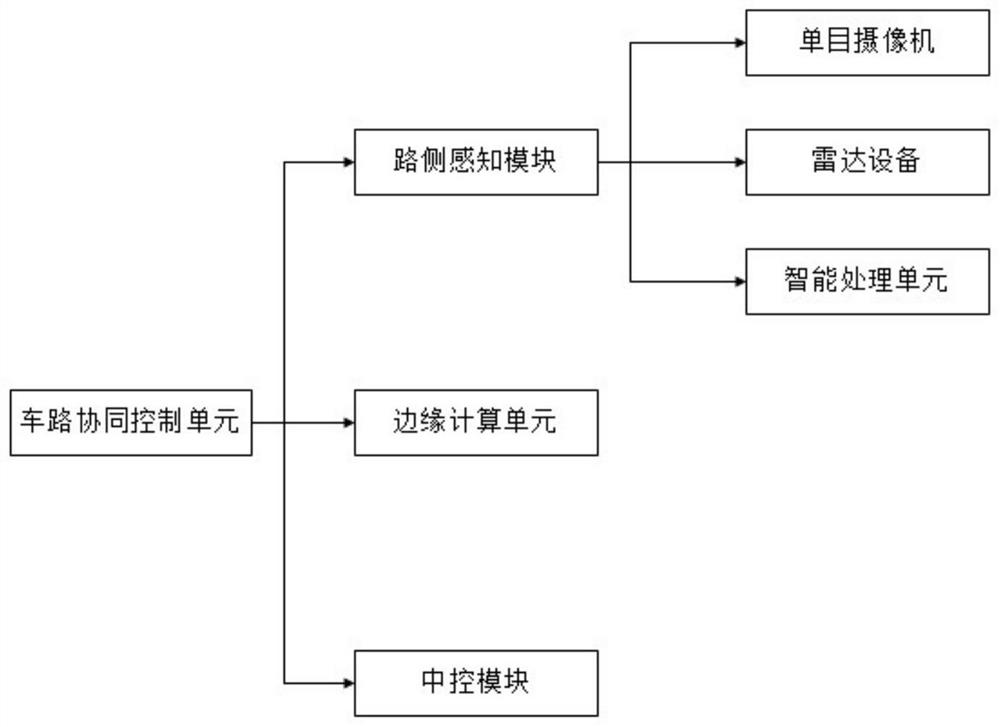 Cooperative regulation and control method for automatic wharf global system and ART autonomous operation