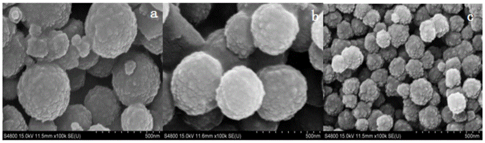 A kind of method that solvothermal method prepares nano ferric oxide