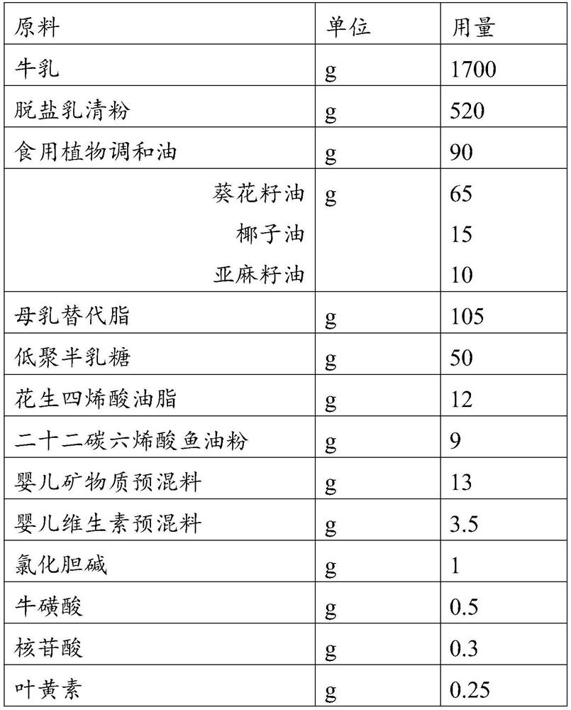 Novel infant formula milk powder with optimized fat composition and preparation method thereof