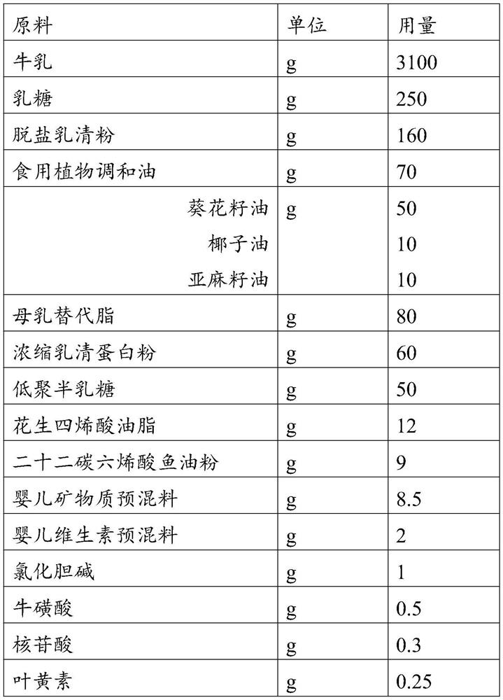 Novel infant formula milk powder with optimized fat composition and preparation method thereof