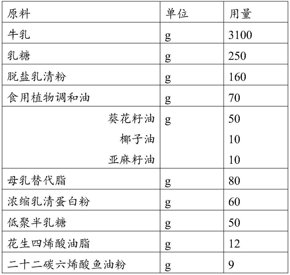 Novel infant formula milk powder with optimized fat composition and preparation method thereof