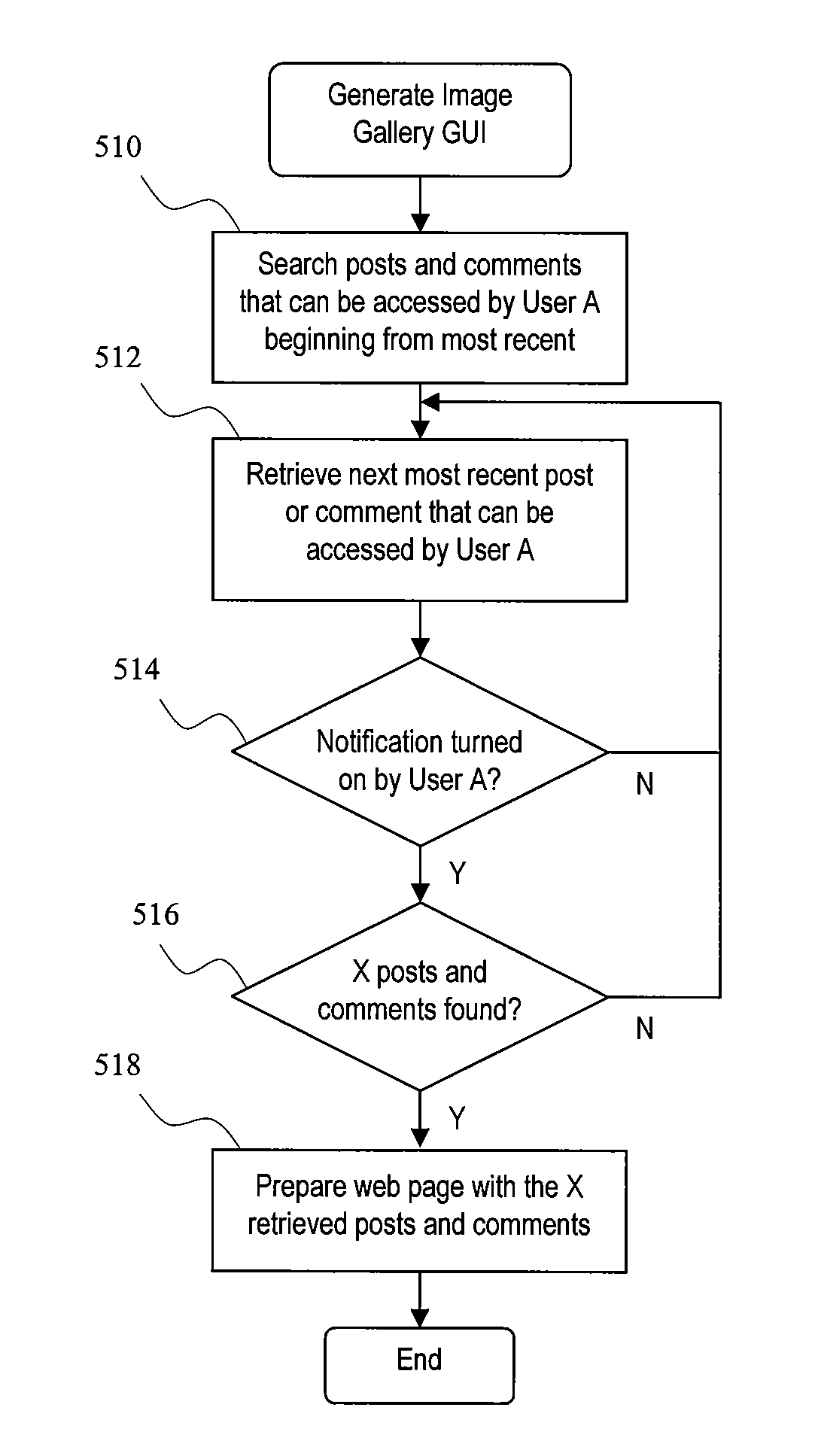 System and Method for Facilitating Collaborative Generation of Life Stories