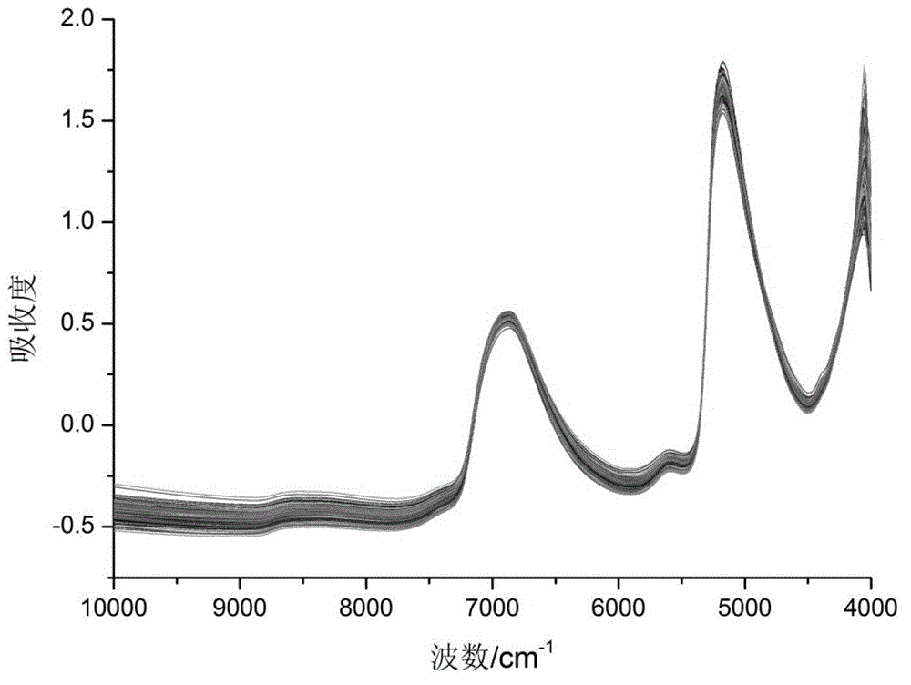 Soft measurement method based on near infrared spectroscopy