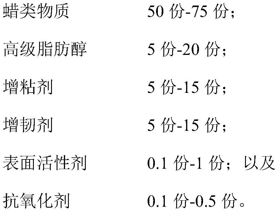 3D printing wax model support material and its preparation method based on mjp technology