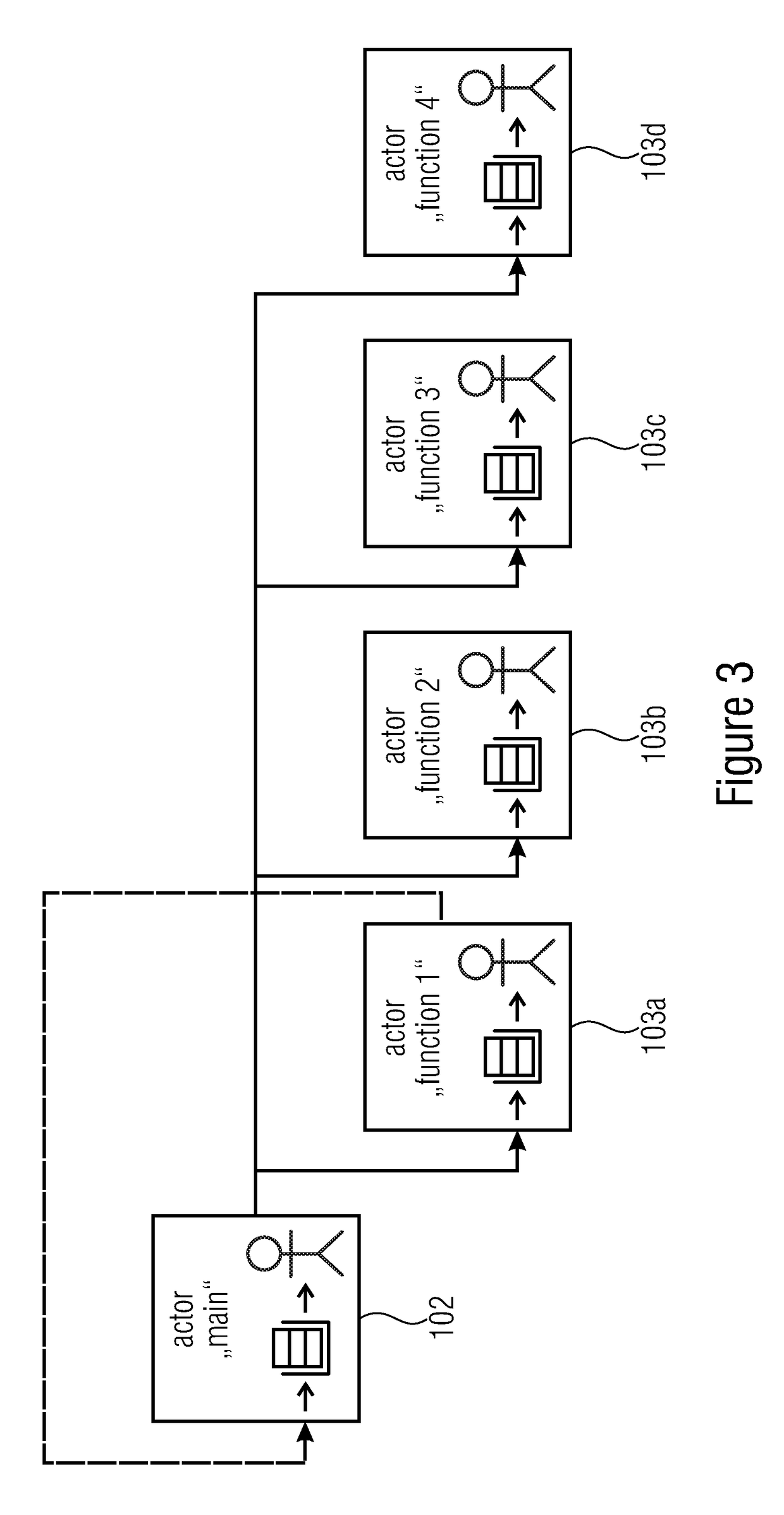 Deterministic concurrent test program executor for an automated test equipment