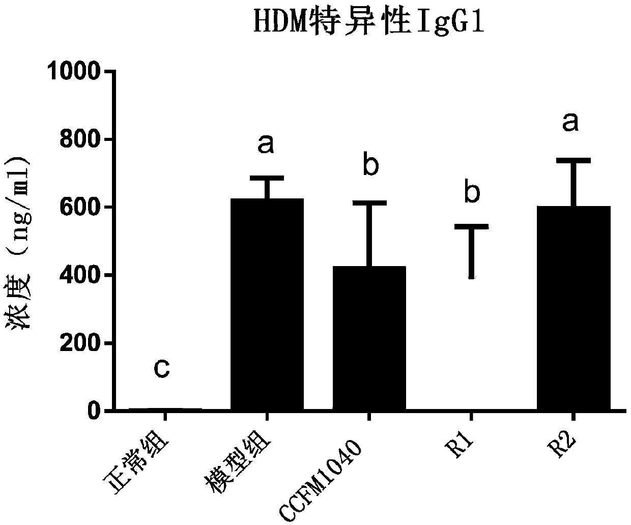 Lactobacillus reuteri capable of alleviating allergic asthma and application thereof