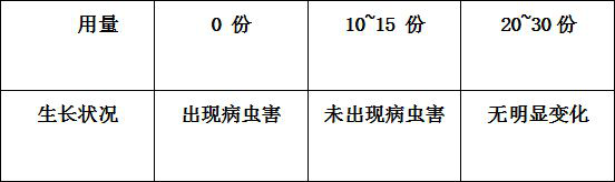 Ammonia water method compound fertilizer preparation process