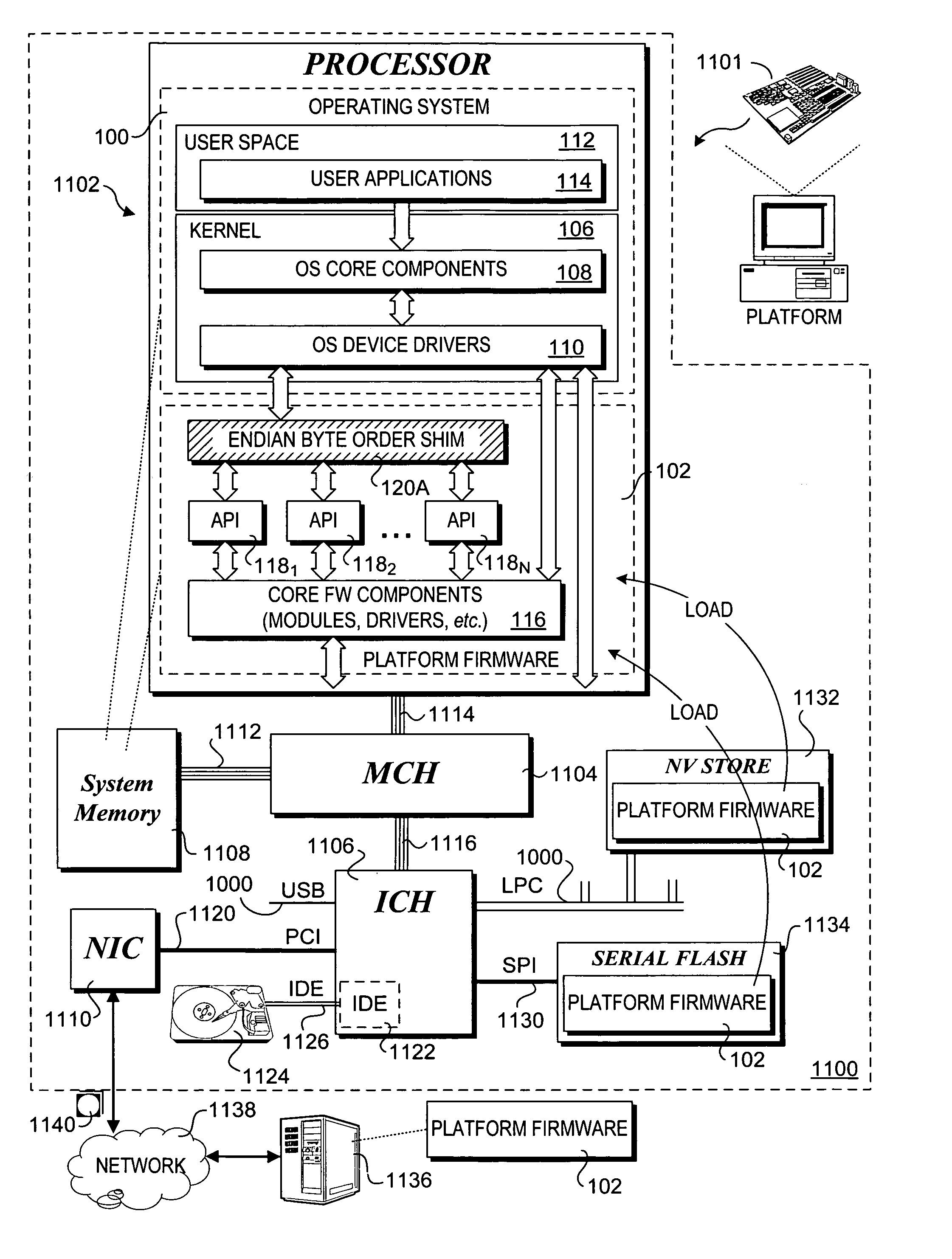 Mechanisms to support use of software running on platform hardware employing different endianness