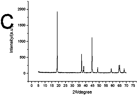 High-nickel nickel-cobalt-manganese ternary single crystal material as well as preparation method and application thereof