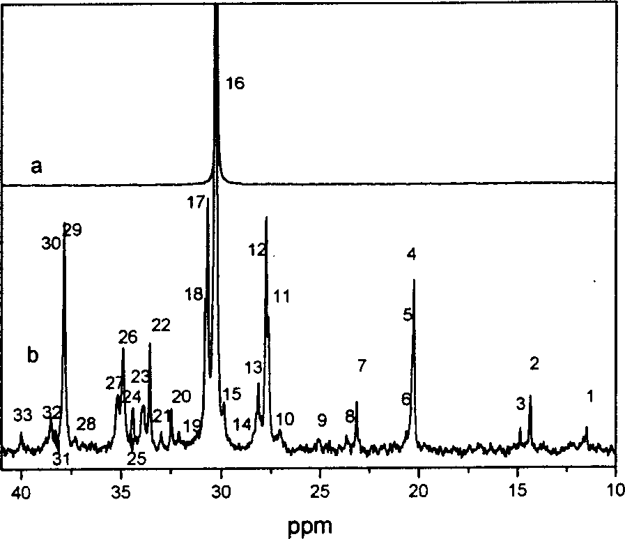 Method for preparing bipeak molecular weight distribution polyethylene by calalyst comixing system