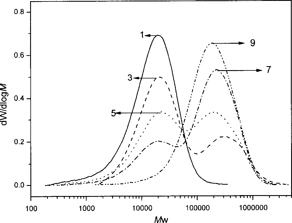 Method for preparing bipeak molecular weight distribution polyethylene by calalyst comixing system