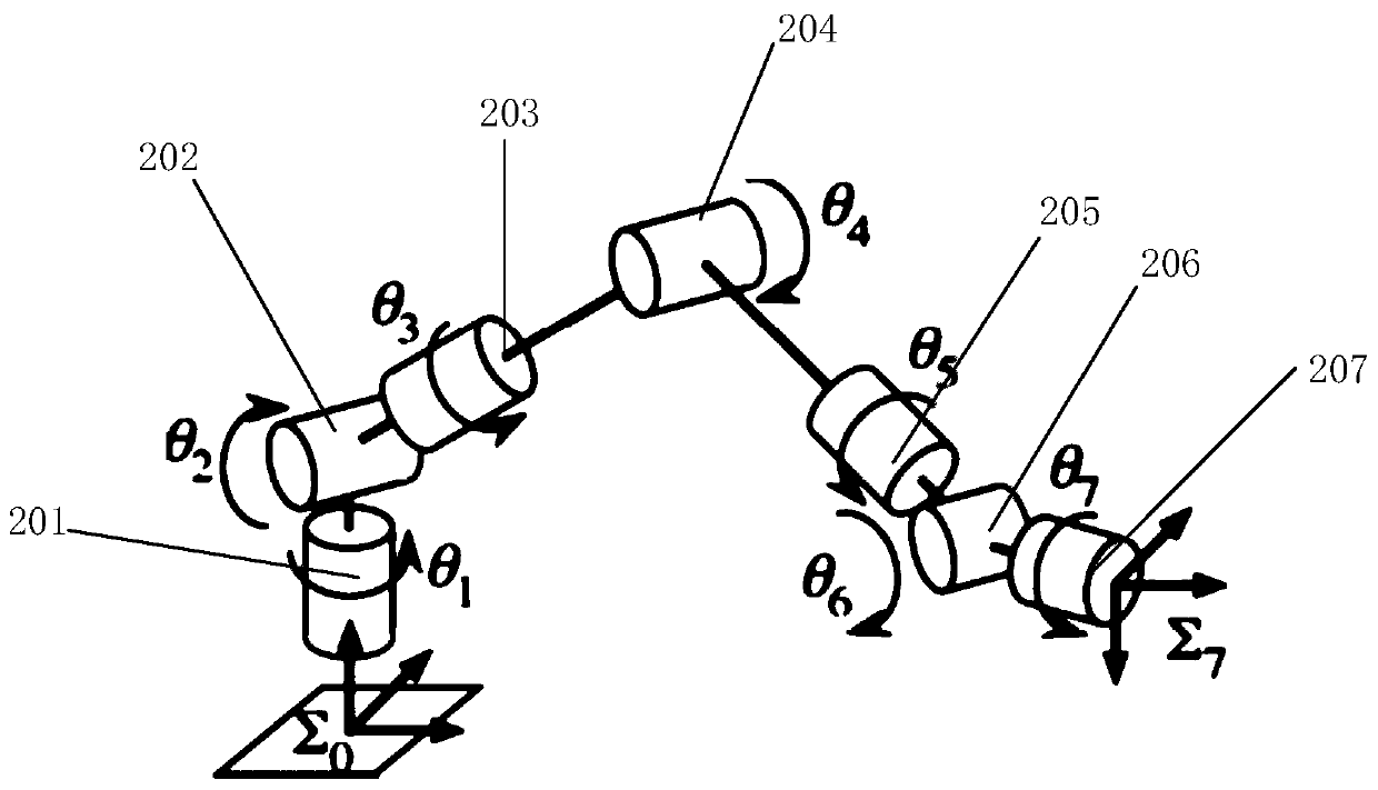Mechanical arm motion planning method, mechanical arm and robot