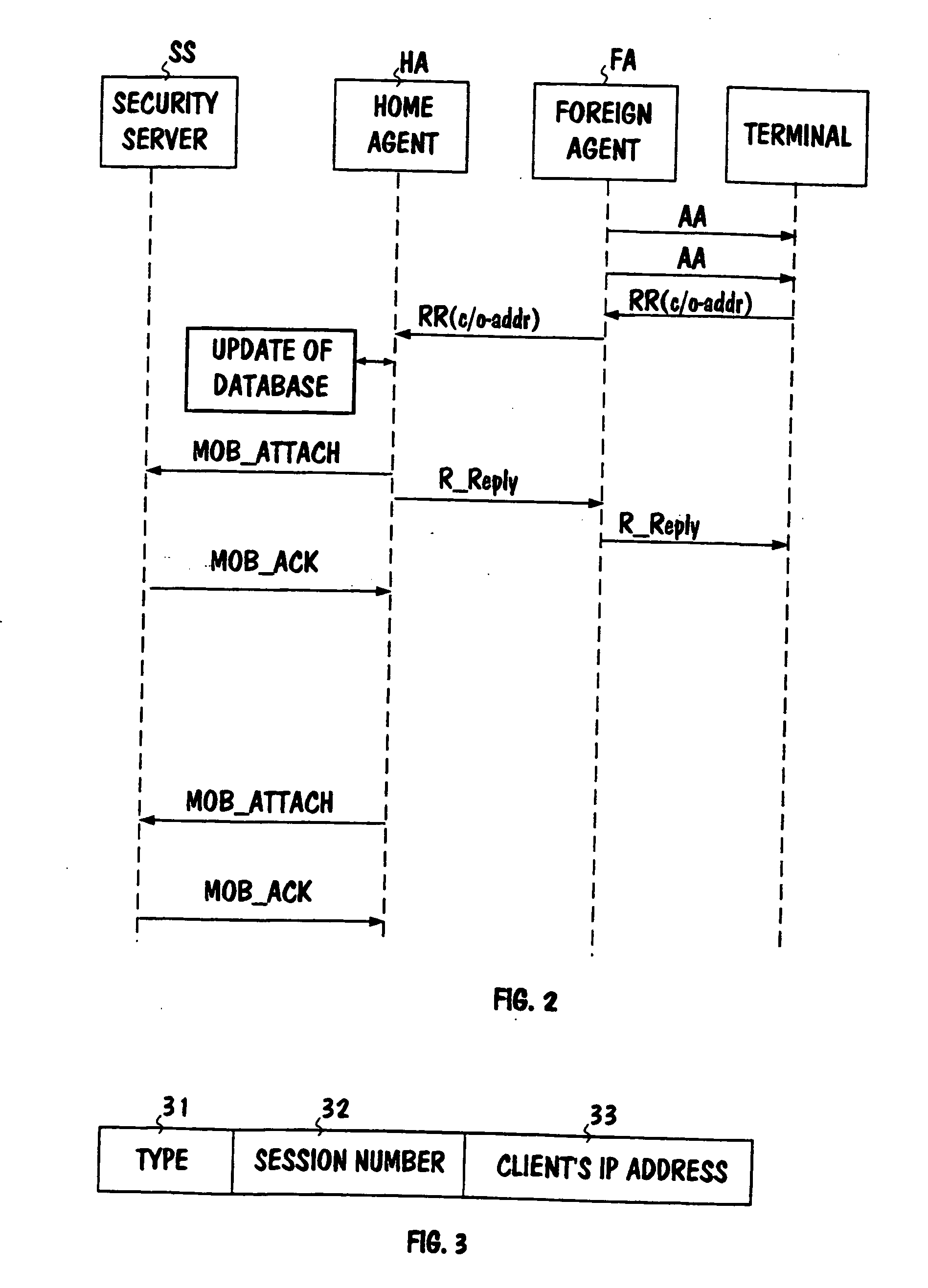System and method for authentication in a mobile communications system
