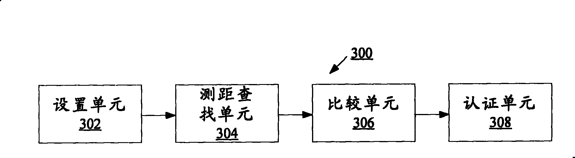 ONT/ONU authentication method and system in PON system