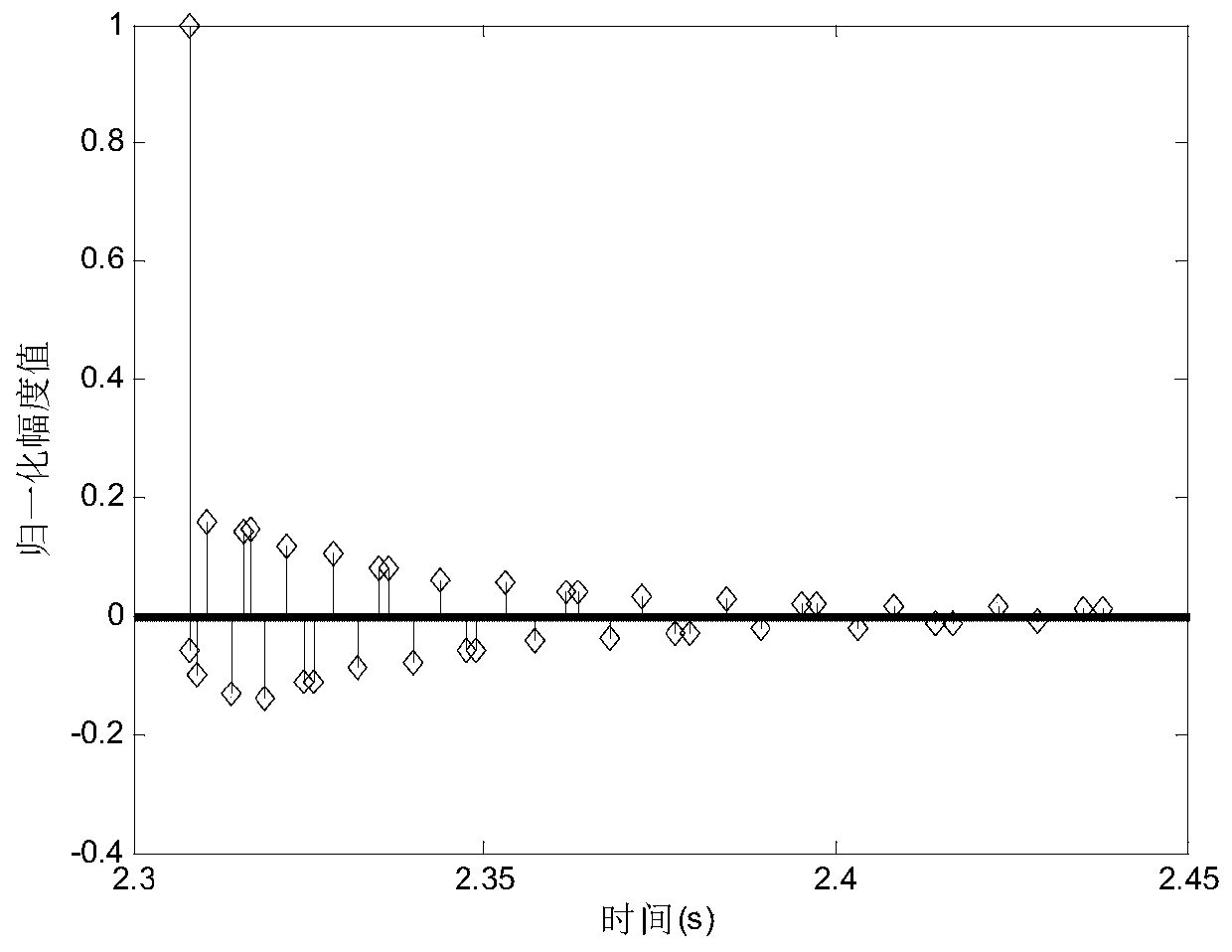 A Partial Transmission Sequence Peak-to-Average Ratio Suppression Algorithm Suitable for Sparse Underwater Acoustic Ofdm Communication System with Boundless Information