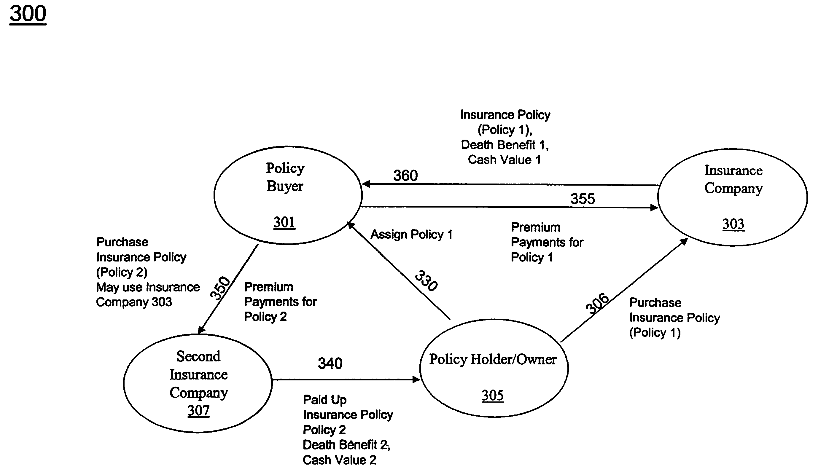 Life settlement/settlement with paid-up policy system and method