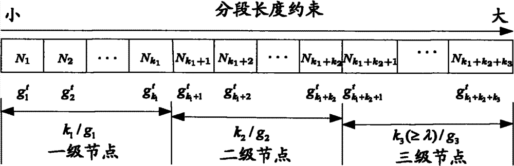 Network coding method for streaming media of peer-to-peer network