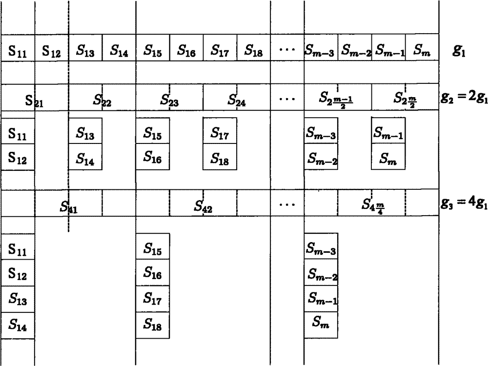 Network coding method for streaming media of peer-to-peer network