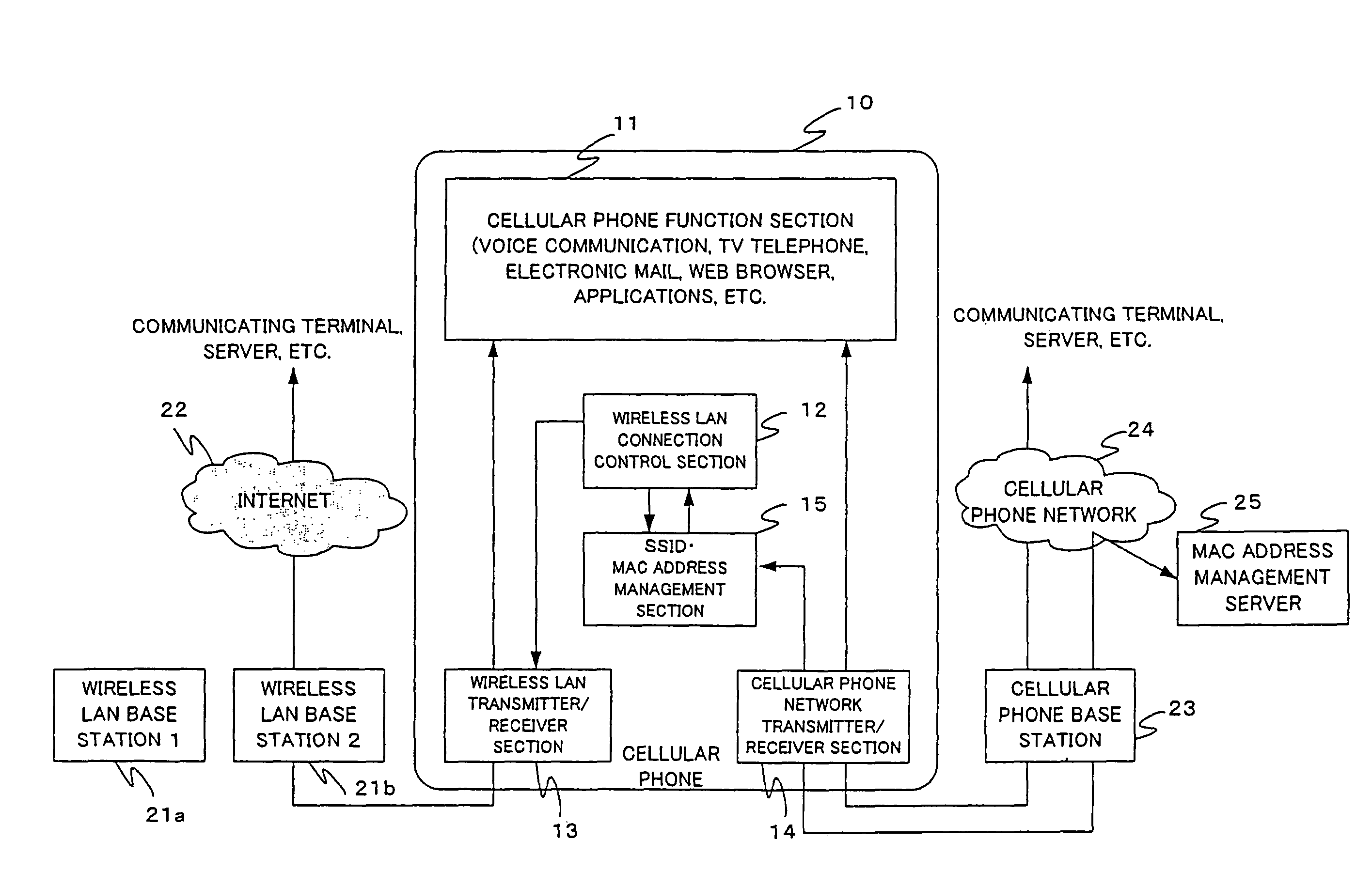 Cellular phone terminal having built-in wireless LAN, cellular phone system and personal information protection method therefor