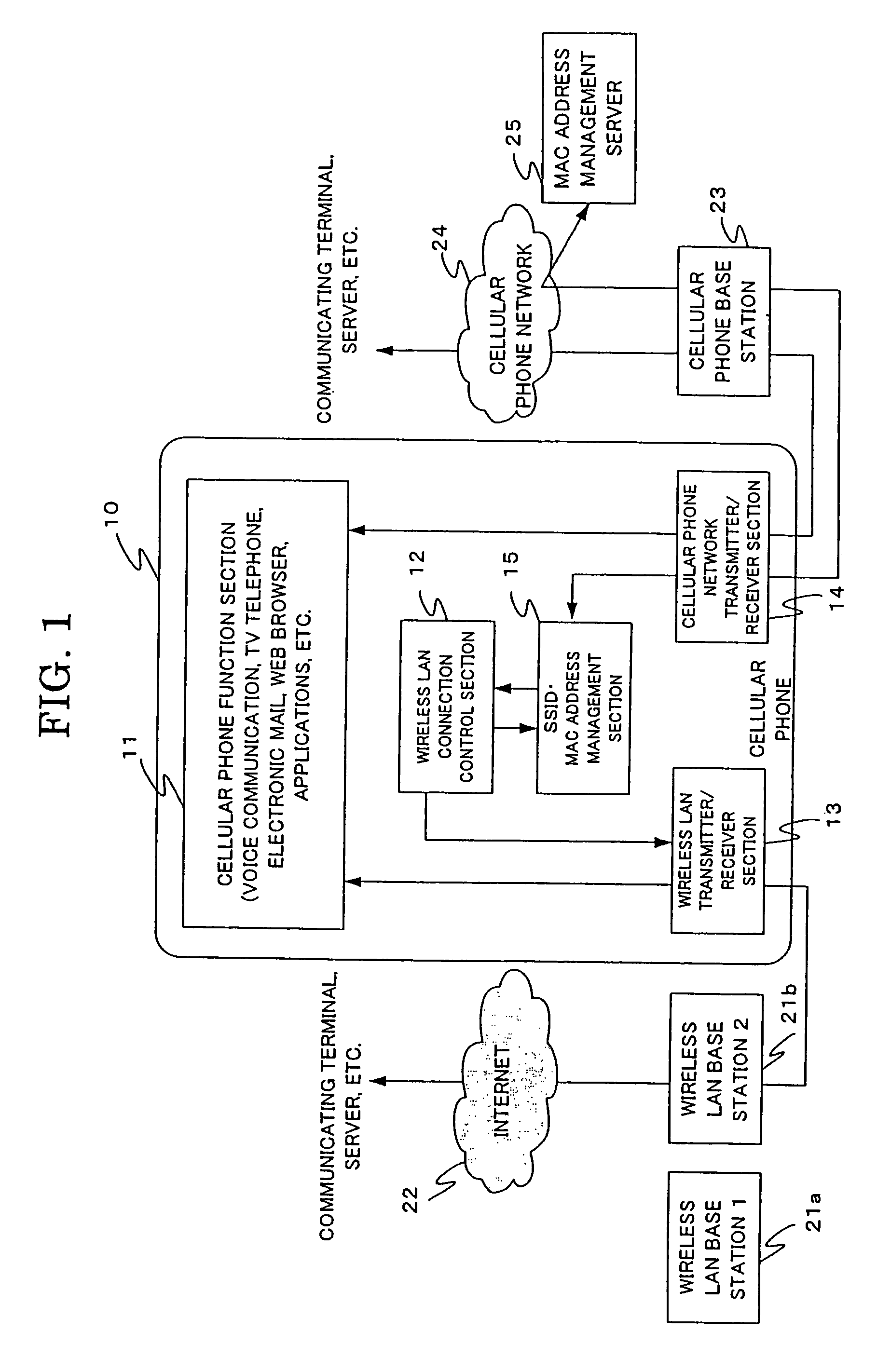 Cellular phone terminal having built-in wireless LAN, cellular phone system and personal information protection method therefor