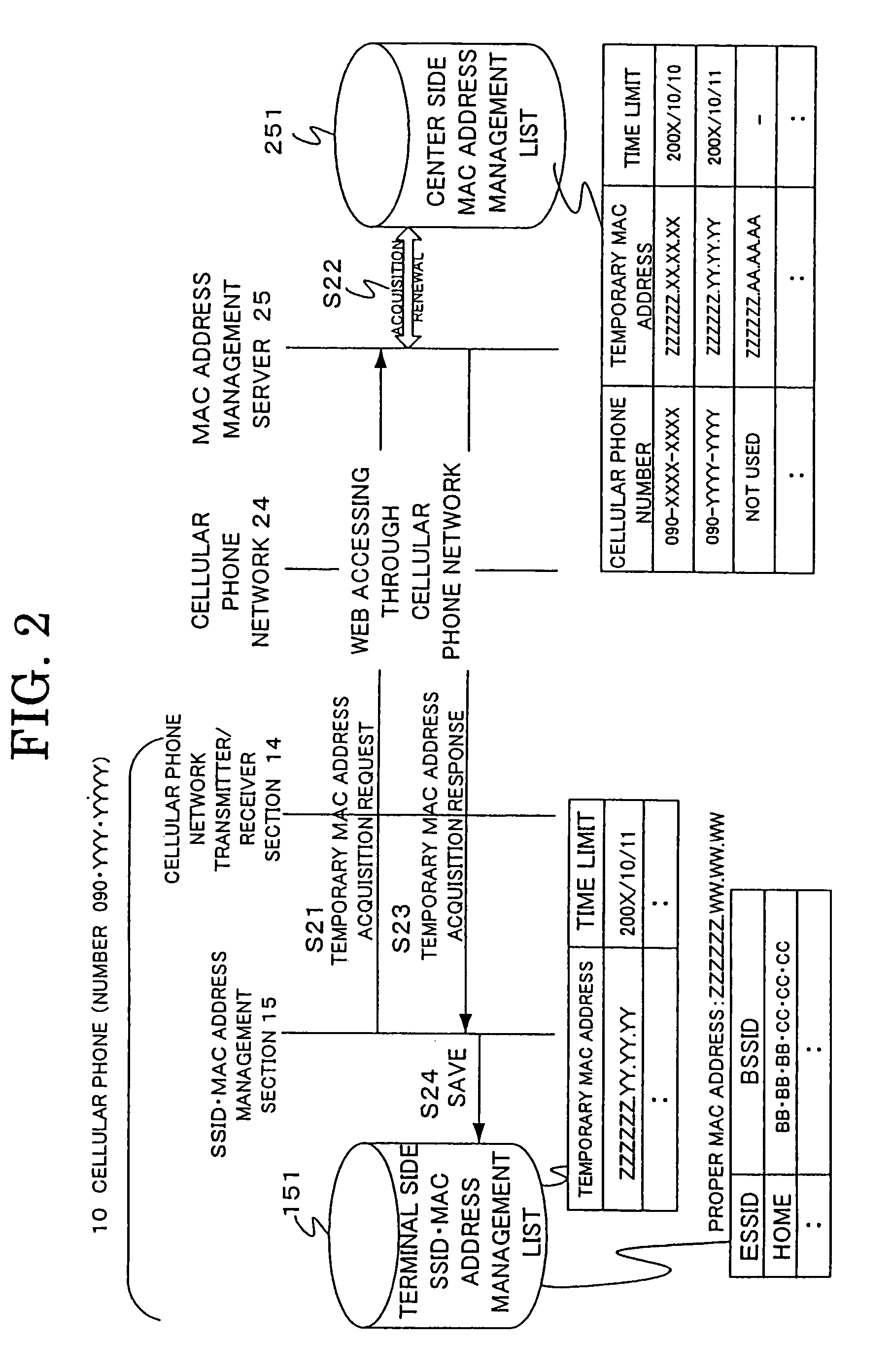 Cellular phone terminal having built-in wireless LAN, cellular phone system and personal information protection method therefor